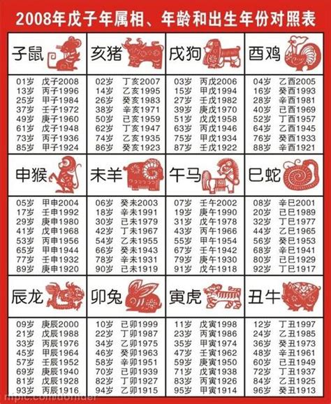 12 生肖年份|十二生肖出生年历表 十二生肖时辰对照表